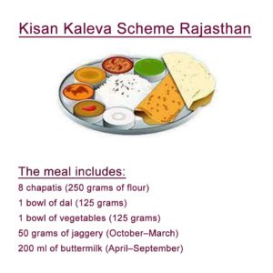 Kisan Kaleva Scheme Rajasthan