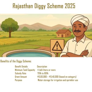 Rajasthan Diggy Scheme 2025