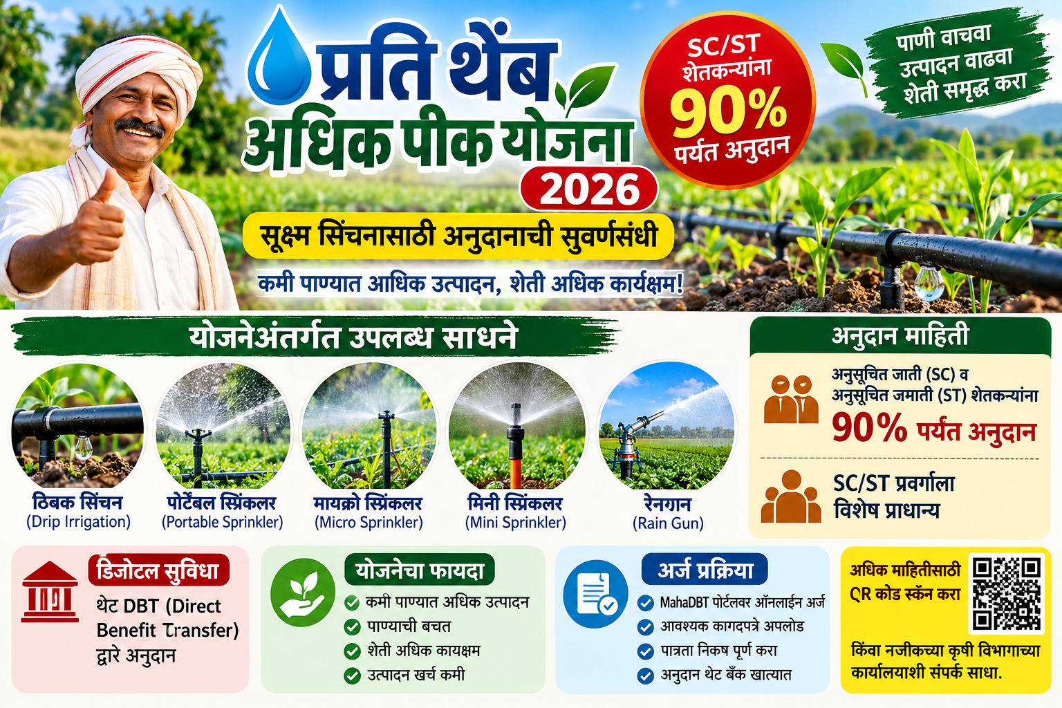 Prati Themb Adhik Pik Yojana