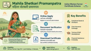महिला शेतकरी प्रमाणपत्र