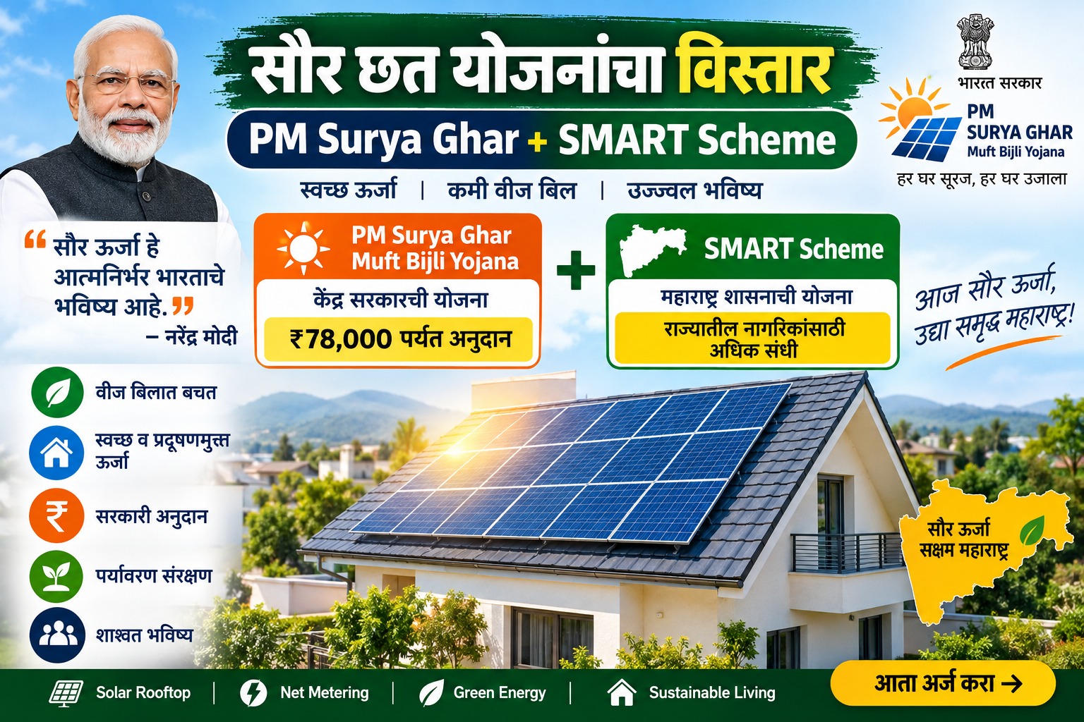सौर छत योजनांचा विस्तार – PM Surya Ghar + SMART Scheme